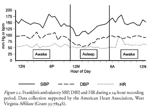 Check spelling or type a new query. What time of day is the best time to take blood pressure medication? - Quora