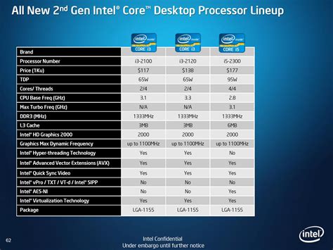 Intels Sandy Bridge Microarchitecture Debuts Core I5 2500k And Core