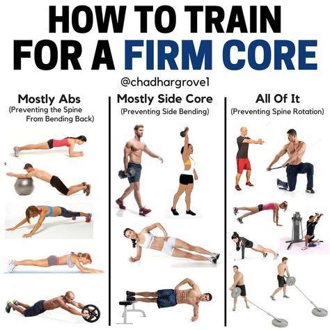 Core Exercises For A Stronger Core And Better Posture Gymguider