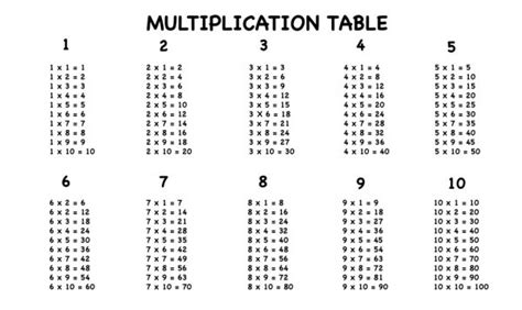 997 Multiplication Table Vectors Royalty Free Vector Multiplication
