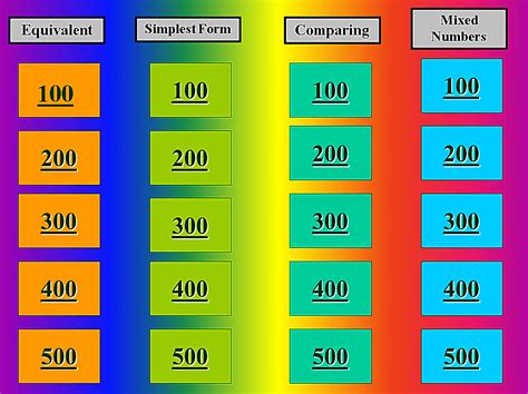 11 Free Jeopardy Templates For The Classroom