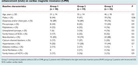 Figure 1 From Late Gadolinium Enhancement Confined To The Right Ventricular Insertion Points In