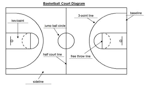 32 Basketball Court Diagram With Labels Wiring Diagram List