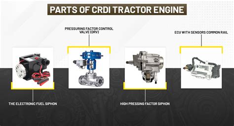 What Is Crdi Tractor Engine Complete Functions And Parts