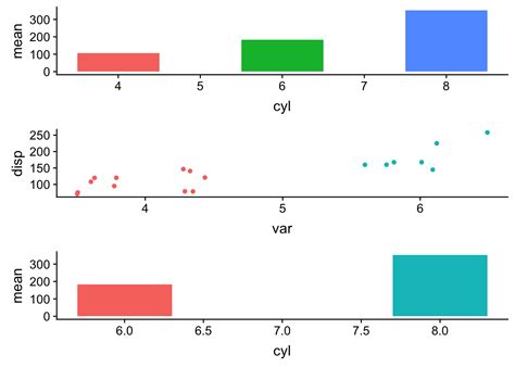 Ggplot How To Position A Common Label For Multiple Plots Using Vrogue