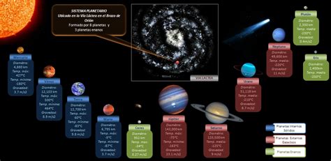Ciencia Sexto Los Planetas Del Sistema Solar