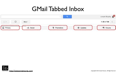 How Gmail Tabbed Inbox And Categories Can Hurt Your Saas Business