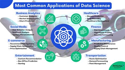 Top Data Science Applications Examples And Importance