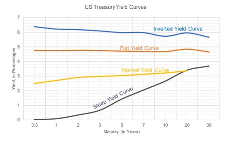 What Does A Steeper Yield Curve Mean Derifit