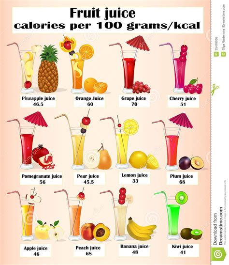 Fruit Juice Combination Chart