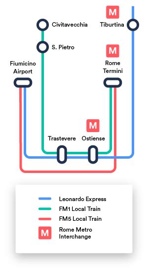 Biglietti Treni Aeroporto Fiumicino Roma Centro Trainline