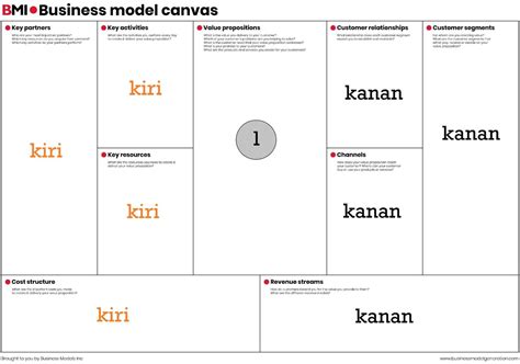 Cara Membuat Bisnis Model Kanvas Kumpulan Tips