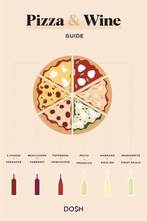 Pizza And Wine Pairing Guide Wine And Pizza Food Pizza