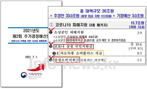 5차 재난지원금 신청, 5차 재난지원금 전국민, 5차 재난지원금 대상, 서울 부산 대구 소상공인 버팀목자금 신청, 인천 광주 대전 세종 경기도 5차재난지원금 프리랜서 특고 기초수급자, 강원도 충청남도 충청북도 경상남도 경상북도 전라남도 전라북도 제주시 5차재난지원금 신청대상. 5차 재난지원금 3종 패키지 - 대상자, 지원금액·방식·시기, 신청 ...