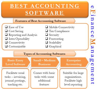 Best Accounting Software It S Types Features And How To Choose EFM