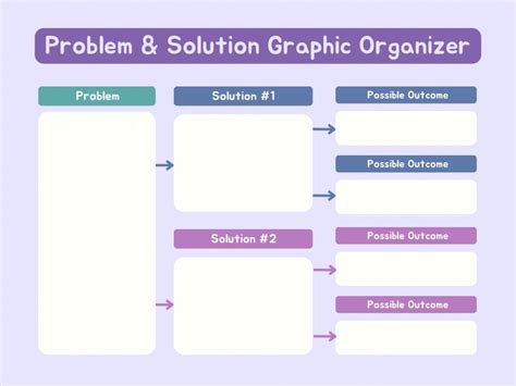 Problem Solution Chart Etsy