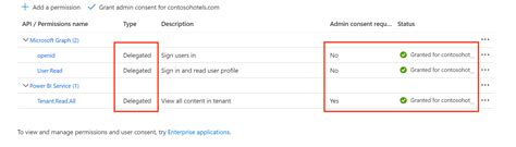 Connect To And Manage A Power Bi Tenant Cross Tenant Microsoft