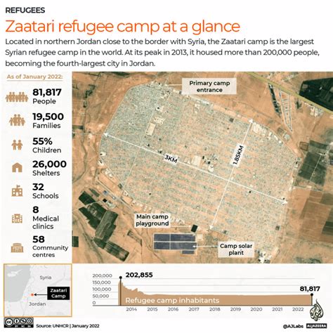 Mapping The Largest Syrian Refugee Camp In The World Infographic News Al Jazeera