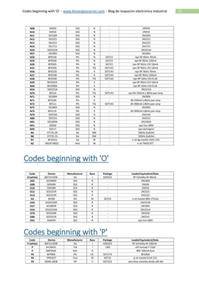 Codes Beginning With N