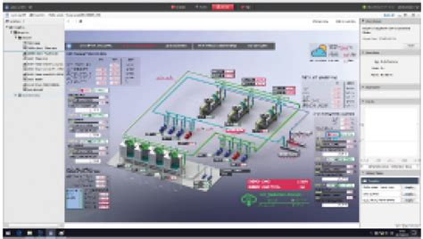 Savic Net™g5 Building Management System Operability Building