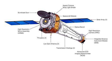 Chandra Resources Spacecraft Artists Illustrations