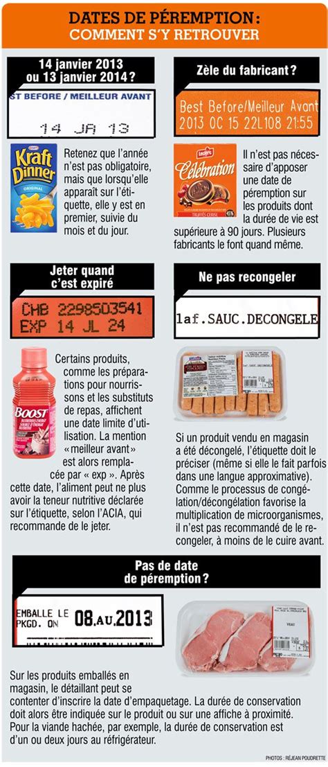 Les dates de péremption sont responsables de 10% du gaspillage alimentaire au niveau européen et à toutes les étapes de la chaine alimentaire. En image: comprendre les dates de péremption | Protégez ...