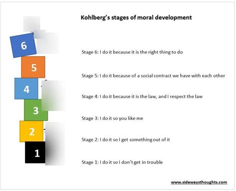 Lawrence Kohlbergs Stages Of Moral Development Diagram Quizlet