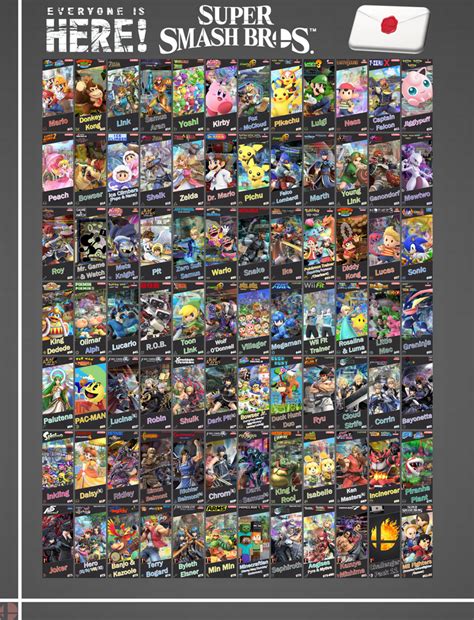 Super Smash Bros Ultimate Everyone Is Here V4 By Drewbear0496 On