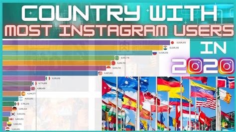 Instagram Statistics For 2020 Which Country Has The Most Instagram