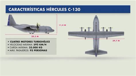 Hércules C 130 Una Aeronave Casi Indestructible Que Desapareció Sin