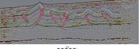 Figure1 Interpreted Seismic Profile Inline From 3d Survey Courtesy