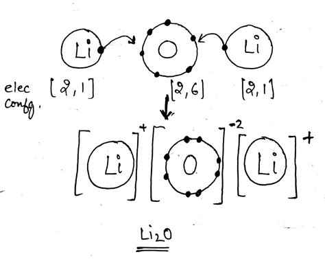 Electron Dot Diagram Lithium Sleekid