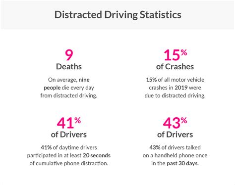 2022 Distracted Driving Statistics Why They Matter • Lemonade Insurance