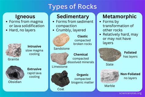 What Are Sedimentary Rocks Types Definition And Solve