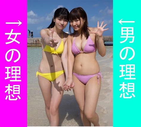 【左定右？】日本網民又出圖 男性vs女性理想體型 Gameover Hk
