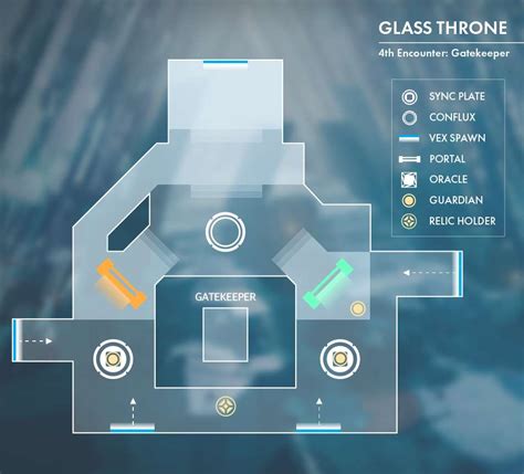 Destiny 2 Vault Of Glass Vog Maps