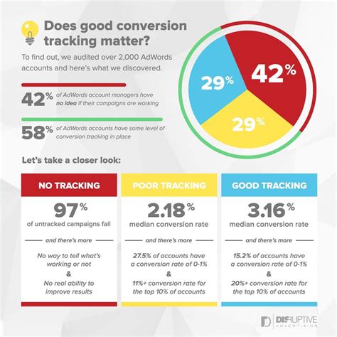 How To Calculate Conversion Rate Reverasite