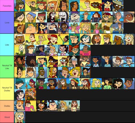 Total Drama Top 87 Character Rankings Part 4 By Mariofan1069 On Deviantart