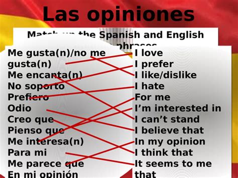 Gcse Spanish Starters To Drill Important Verbs And Opinion Phrases