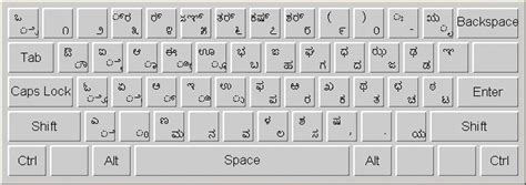 Layout Of Kannada Keyboard