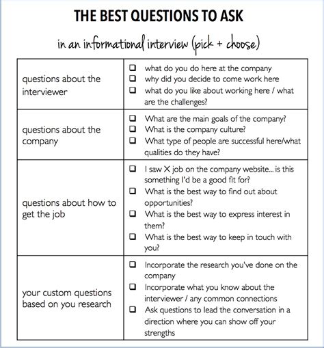Questions To Ask In An Informational Interview Careers N Jobs