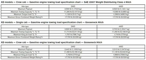 2015 2020 Nissan Titan Towing Capacities