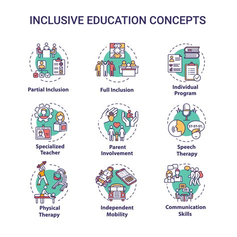 Inclusive Education Concept Icons Set Individual Program Partial And