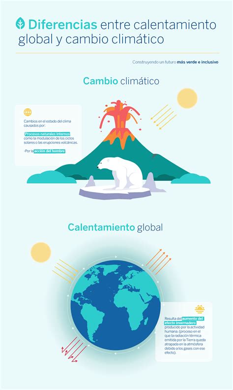 Qué es el calentamiento global y cuáles son las causas