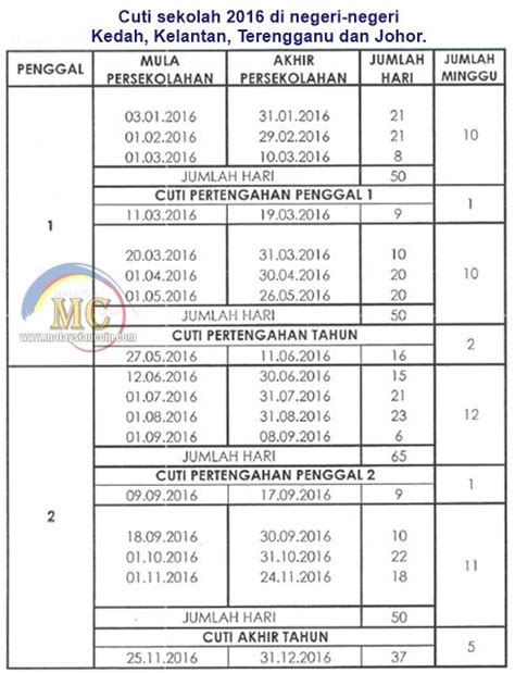 Portal rasmilembaga zakat negeri kedah. Cuti Umum & Cuti Sekolah Malaysia 2016 - Malaysian Coin