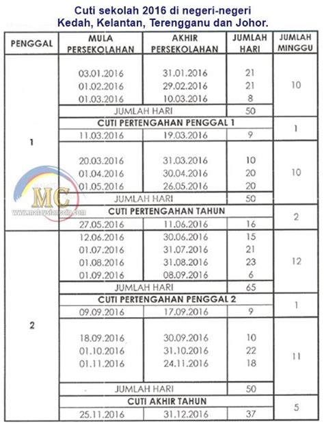 Melaka, negeri sembilan, pahang, perak, pulau pinang, sabah, sarawak, selangor, semua wilayah persekutuan (kuala lumpur, putrajaya dan. Cuti Umum & Cuti Sekolah Malaysia 2016 - Malaysian Coin