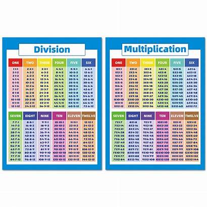 Multiplication Chart Division Addition Subtraction Math Posters