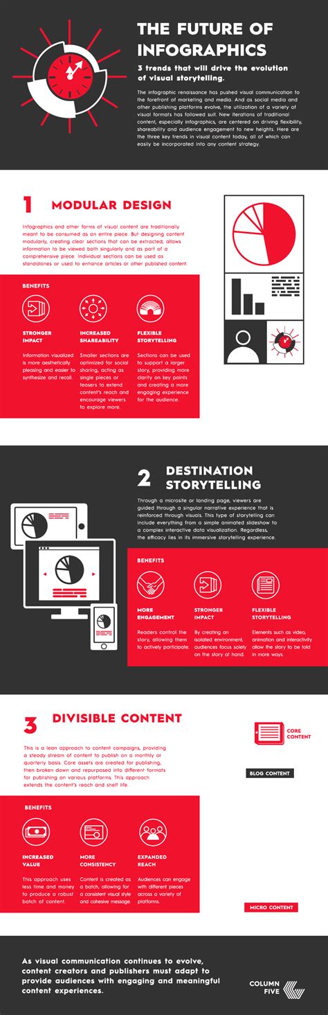 19 Infographic Examples For Students  Twoinfograph