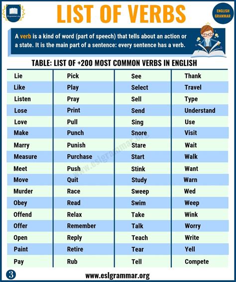 List Of Verbs 200 Most Common English Verbs For Esl Learners Esl Grammar English Verbs