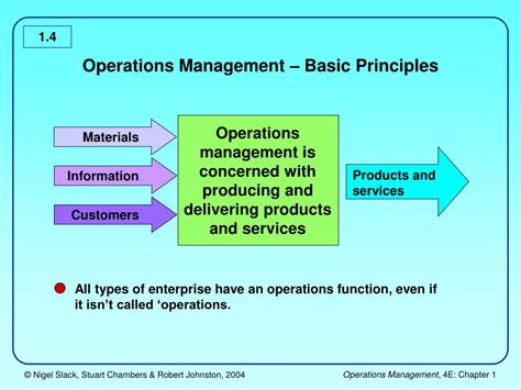 Ppt Introduction Operations Management Powerpoint Presentation Free